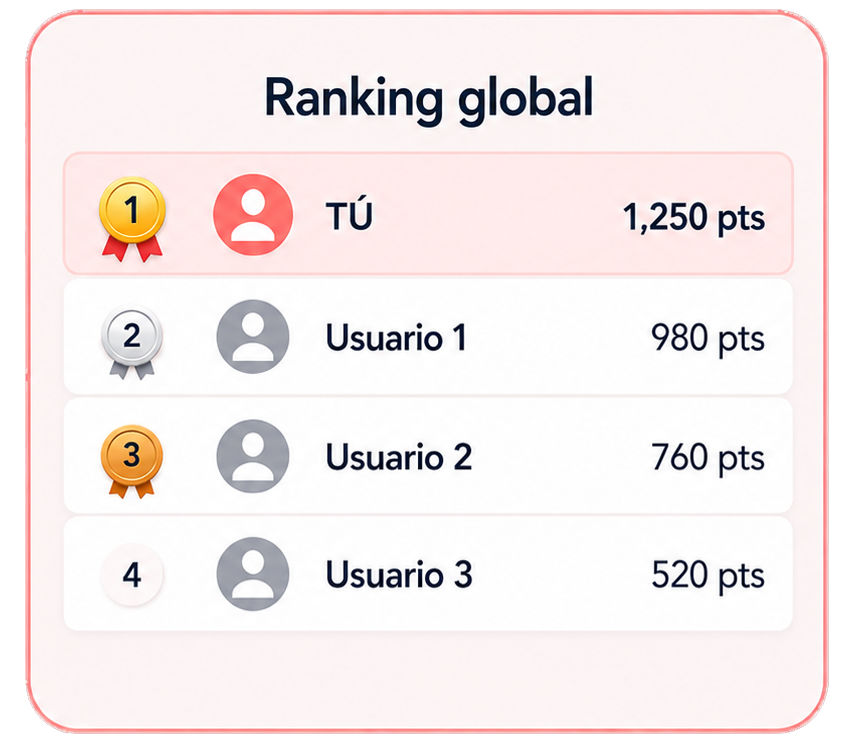 Ranking global de jugadores por puntos conseguidos en los minijuegos